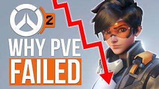 you wont believe why blizzard cancelled overwatch 2 pve...