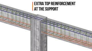 Continuous RC beam   rebar placement  reinforcement details - 3D animation