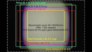 Coverage Test With 1.33X Front Anamorphic Adapter  Nanomorph 1.5X Anamorphic Zoom Series