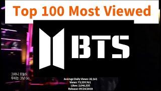 BTS Top 100 Most Viewed Videos of All Time August 2024 Edition 