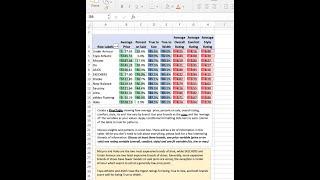 Creating pivot tables to compare the different brands Analysis 1