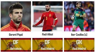 Spains World Cup 2010 squad