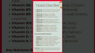 Vitamin cheat Sheet#vitamin #vitamins #shortsvideo #shortsviral #shorts #biology #biologyeducation