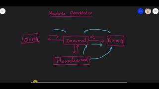 Number System Decimal Binary Octal Hexa Conversion