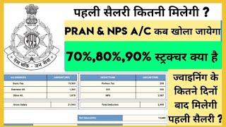 MP Police Constable Salary 2024  70%80%90% सैलरी स्ट्रक्चर क्या है ?