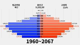 대한민국 인구 피라미드 변화 19602067