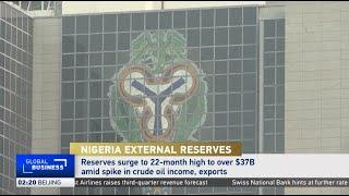 Nigerias external reserves surge to 22-month high