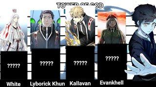 TOWER OF GOD POWER LEVELS All Characters  Gojo Sensei