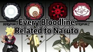 Every Naruto Bloodline in Shindo Life