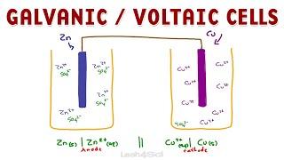 Galvanic  Voltaic Electrochemical Cells