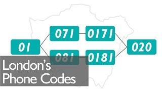 History Of Londons Phone Codes