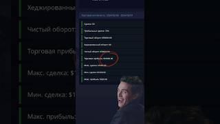 Твой отчет за неделю  Наш отчет за неделю #pocketoption #бинарныеопционы