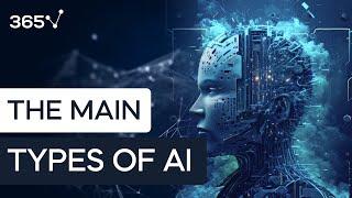 AI 101 The main types of AI