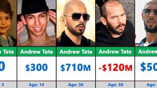 Andrew Tate Net Worth Timeline  World Richest Man  Richest Person