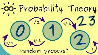 Probability Theory 23  Stochastic Processes