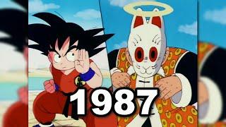 Evolution of Goku vs Grandpa Gohan 1987-2017