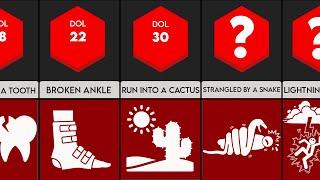 Comparison Human Pain