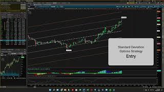 Standard Deviation Options Trading Strategy Low RiskHigh Probability