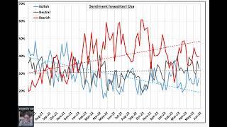 Analisi di Sentiment sui principali Mercati -28-mag-23