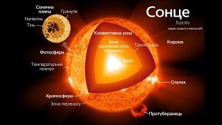 З чого складається Сонце? Будова сонця 2020