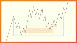 Simple Trend Following Trading Strategy Full tutorial from Beginner to Advanced