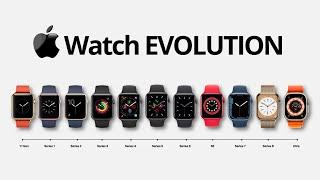 Evolution of the Apple Watch