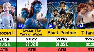 Top 40 Highest-Grossing Hollywood Movies Of All Time l Avatar l Titanic l Avengers Endgame