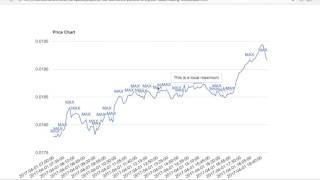 Building your own cryptocurrency trading bot using Python and the Poloniex API Part 2