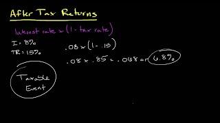 Calculating After Tax Returns  Personal Finance Series