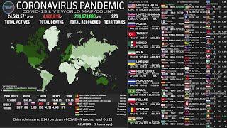 LIVE Active Cases - Coronavirus Pandemic  Real Time Counter World Map News