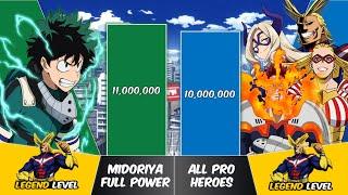 MIDORIYA vs ALL PRO HEROES Power Levels  My Hero Academia Power Scale