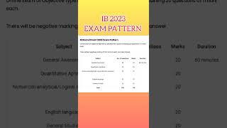 IB 2023 exam pattern  mts  security assistant #ib2023