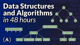 Data Structures and Algorithms with Visualizations – Full Course Java