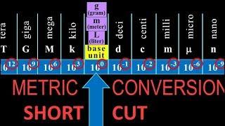 metric unit conversions shortcut fast easy how-to with examples