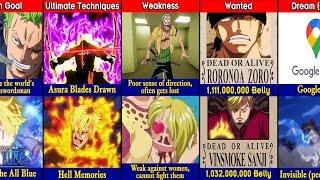 Comparison Zoro VS Sanji WHO IS STRONGER?