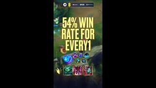  Ivern The Ultimate Powerhouse  #leagueoflegends #ivern #leaguetips