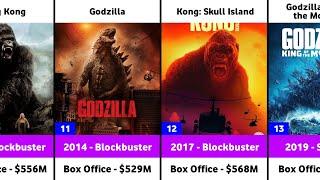 MonsterVerse all Movies List  King Kong vs Godzilla  Godzilla x Kong The New Empire