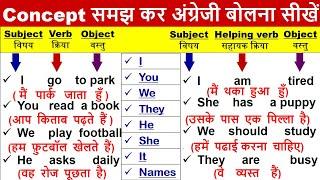 अंग्रेजी वाक्य में Subject object Verb Helping Verb कैसे पहचाने ?  SVO Subject Verb Object