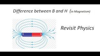 Difference between B and H in magnetism  Magnetising field  Revisit Physics