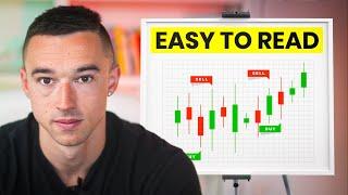 A Beginners Guide To Reading Candlestick Patterns