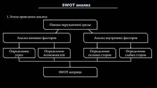 32. SWOT - анализ