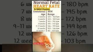 normal baby heart rate in week #video #baby #pragnency #babydevelopment #trending #mbbs#dr #viral
