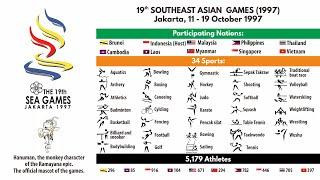 UPDATE SEA Games Medal Tally 1959-2021