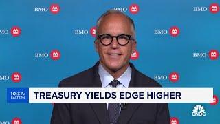 A little worried about markets on a short-term sentiment basis says BMO Capitals Brian Belski