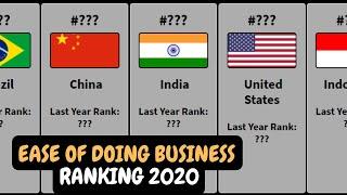 Countries Ranking According To Ease Of Doing Business Index 2020