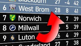 Championship 202223  Animated League Table 󠁧󠁢󠁥󠁮󠁧󠁿