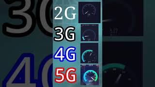 All network speed test 5G. 4GVS3G.2G  5GSpeed test  jio5g Airtel5G #shortvideo #5G