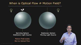 Motion Field and Optical Flow  Optical Flow