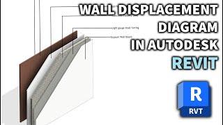 How To Create A Displaced Wall Diagram In Autodesk Revit