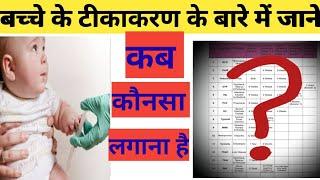 बच्चों के टीकाकरण के बारे में सब जानिए  Know All About Baby Vaccination Hindi